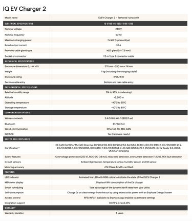 enphase iq ev charger specs